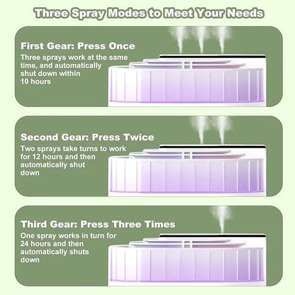 ToyZone™ 3L High Air Humidifier